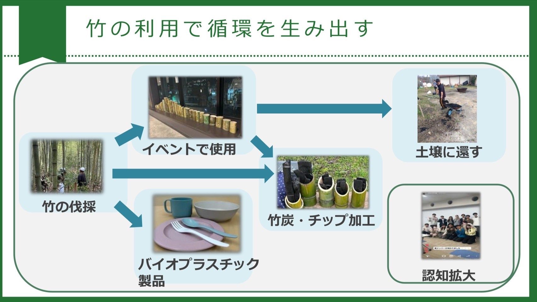 大学生とSDGsに貢献！イベント開催や竹の利活用を通して放置竹林問題の解決へ！